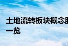 土地流转板块概念股有哪些土地流转概念股票一览