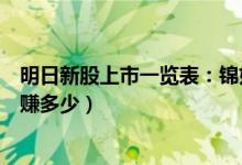明日新股上市一览表：锦好医疗上市开板价行情（看看你能赚多少）