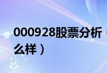 000928股票分析（中钢国际000928股票怎么样）