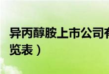 异丙醇胺上市公司有哪些（异丙醇胺概念股一览表）