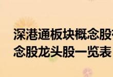 深港通板块概念股有哪些（2021年深港通概念股龙头股一览表）