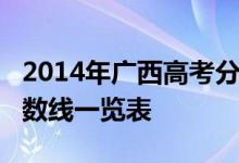 2014年广西高考分数线：广西2014年高考分数线一览表