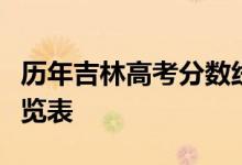 历年吉林高考分数线：吉林历年高考分数线一览表