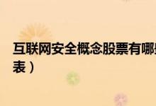 互联网安全概念股票有哪些（互联网安全概念股龙头股一览表）