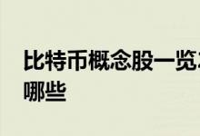 比特币概念股一览2021年比特币概念股票有哪些