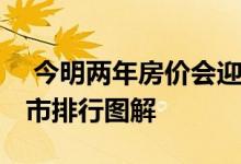  今明两年房价会迎来拐点吗 全国房价上涨城市排行图解 