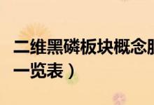 二维黑磷板块概念股有哪些（二维黑磷概念股一览表）