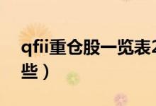 qfii重仓股一览表2022（QFII重仓股票有哪些）