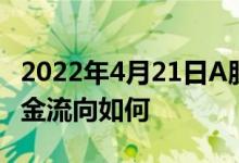 2022年4月21日A股创业板指查询商汤概念资金流向如何