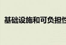  基础设施和可负担性将推动昆士兰州房地产 