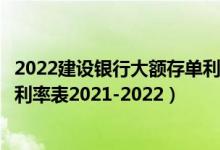 2022建设银行大额存单利率一览表（建设银行大额定期存款利率表2021-2022）