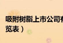 吸附树脂上市公司有哪些（吸附树脂概念股一览表）