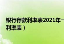 银行存款利率表2021年一览表（2021年各大银行定期存款利率表）