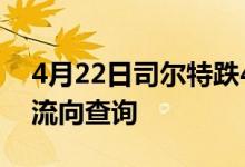 4月22日司尔特跌4.3%铁粉概念行情及资金流向查询