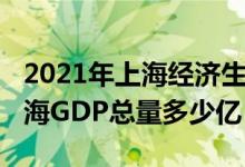 2021年上海经济生产总值是多少（2021年上海GDP总量多少亿）