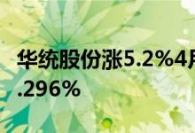 华统股份涨5.2%4月19日生猪屠宰概念走强0.296%