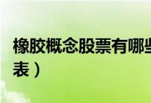 橡胶概念股票有哪些（橡胶概念股龙头股一览表）