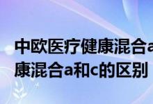 中欧医疗健康混合a第三季度持仓 中欧医疗健康混合a和c的区别