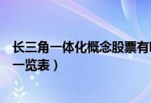 长三角一体化概念股票有哪些（长三角一体化概念股龙头股一览表）