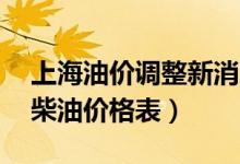 上海油价调整新消息2022（2月19日上海汽柴油价格表）