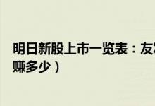 明日新股上市一览表：友发转债上市开板价行情（看看你能赚多少）