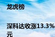 龙虎榜|深科达收涨13.3%两机构合计买入4465.3万元