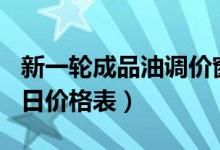 新一轮成品油调价窗口4月16日（湖南油价今日价格表）
