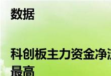 数据|科创板主力资金净流出298股翔宇医疗流出率最高