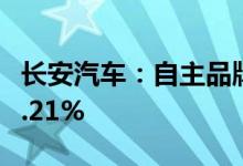 长安汽车：自主品牌新能源7月销量同比增84.21%