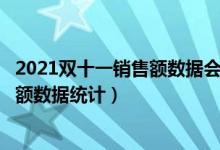 2021双十一销售额数据会是多少（淘宝天猫双十一历年交易额数据统计）