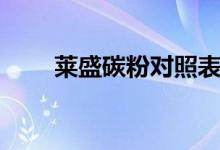 莱盛碳粉对照表（莱盛碳粉怎么样）