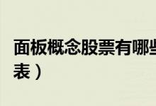 面板概念股票有哪些（面板概念股龙头股一览表）
