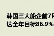 韩国三大船企前7月接单规模305.2亿美元已达全年目标86.9%