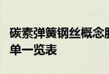 碳素弹簧钢丝概念股查询碳素弹簧钢丝概念名单一览表