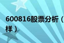 600816股票分析（*ST安信600816股票怎么样）