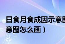 日食月食成因示意图怎么画（日食月食成因示意图怎么画）