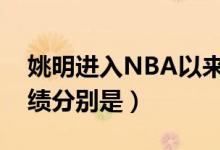 姚明进入NBA以来参加过几次季后赛呀（成绩分别是）