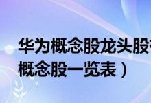 华为概念股龙头股有哪些（2022年华为板块概念股一览表）