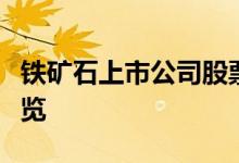 铁矿石上市公司股票有哪些铁矿石概念股票一览