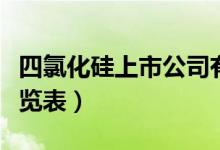四氯化硅上市公司有哪些（四氯化硅概念股一览表）