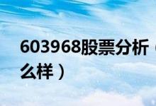 603968股票分析（醋化股份603968股票怎么样）