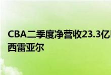 CBA二季度净营收23.3亿巴西雷亚尔分析师预期为23.2亿巴西雷亚尔