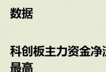 数据|科创板主力资金净流出249股澳华内镜流出率最高