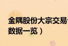 金隅股份大宗交易记录（(601992)大宗交易数据一览）