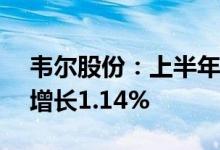 韦尔股份：上半年实现净利润22.7亿元同比增长1.14%