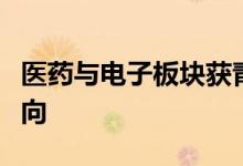 医药与电子板块获青睐半年报透露机构调仓动向