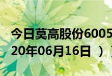 今日莫高股份600543股票行情是多少（（2020年06月16日 ））