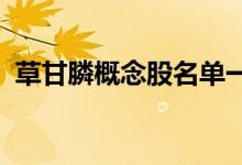 草甘膦概念股名单一览哪些是草甘膦概念股