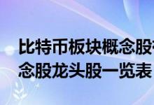 比特币板块概念股有哪些（2021年比特币概念股龙头股一览表）