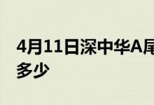 4月11日深中华A尾盘跌2.65%股票市盈率是多少